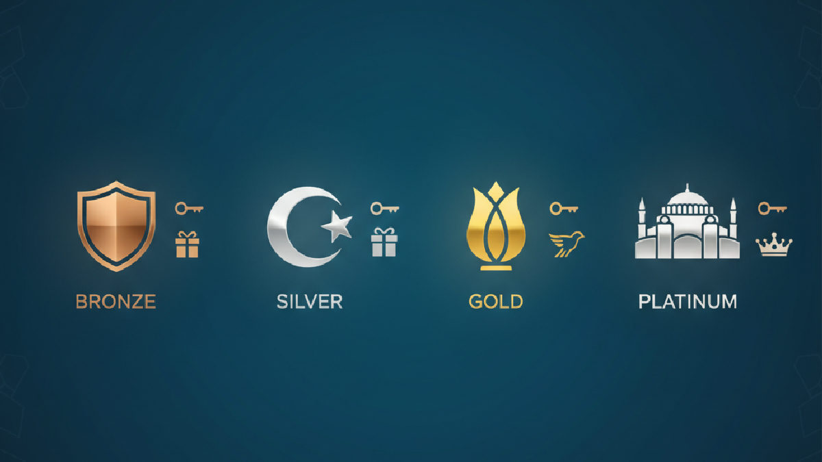 Bets10 sadakat seviyeleri, artan avantajlarla birlikte kullanıcıları ödüllendirir.